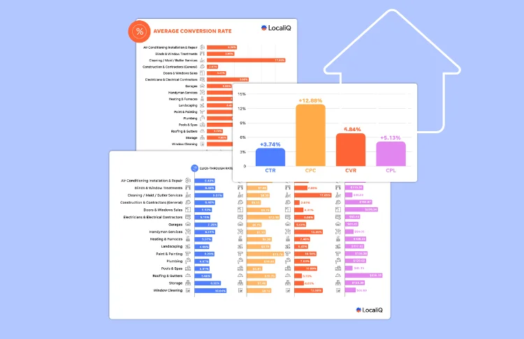 2025 Search Ad Benchmarks for Home Services (+Expert Tips & Insights)