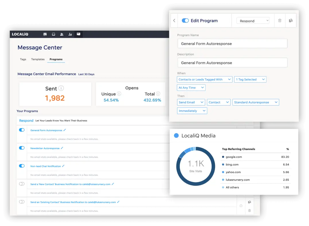 Screenshots of LocalIQ marketing dashboard showing email performance metrics