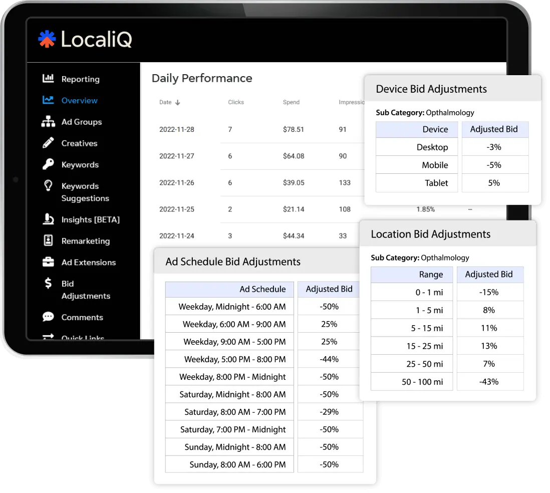 Tablet showing LocalIQ PPC management platform dashboard, showcasing daily performance