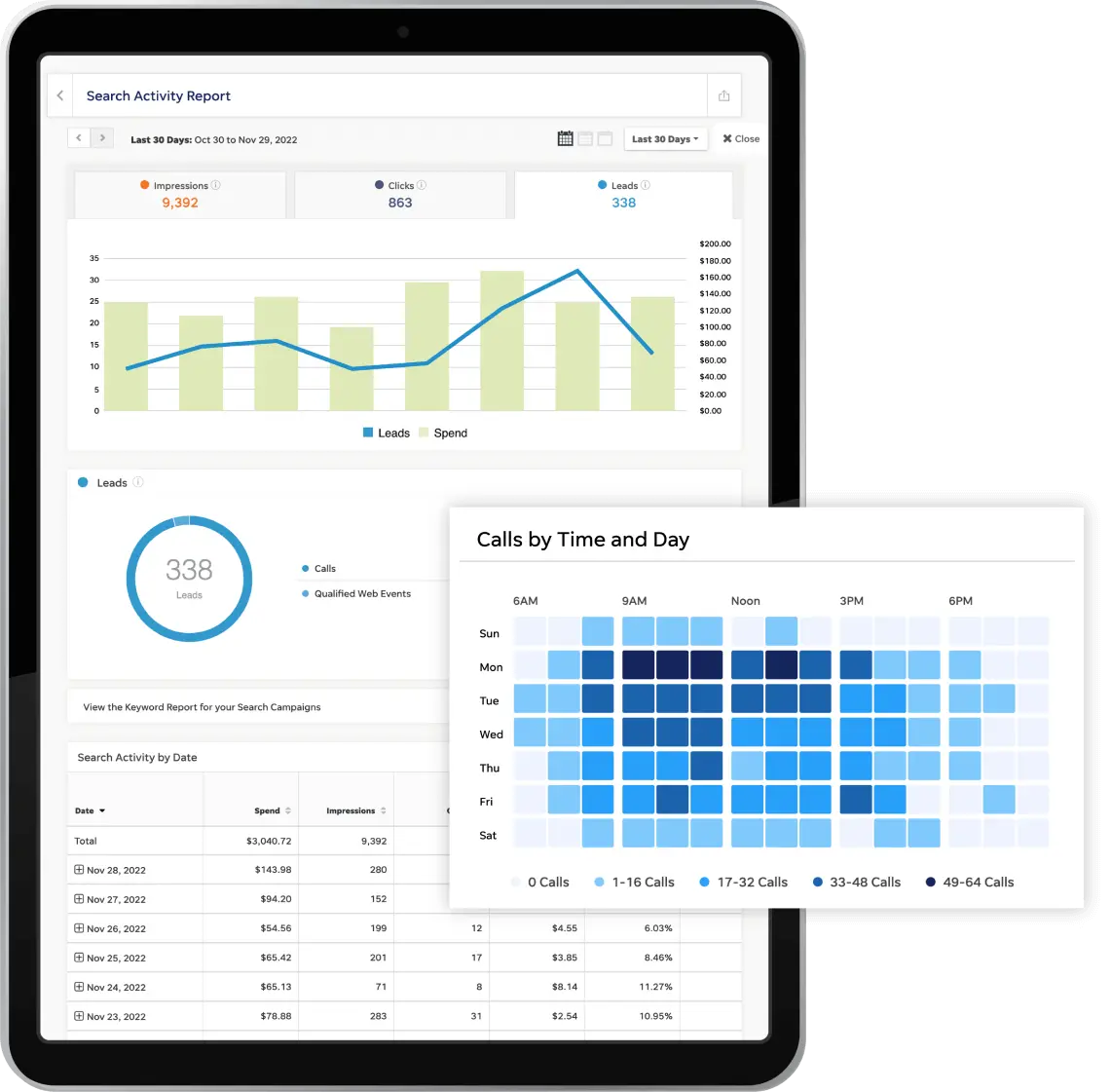 Tablet showing LocalIQ PPC ads platform dashboard