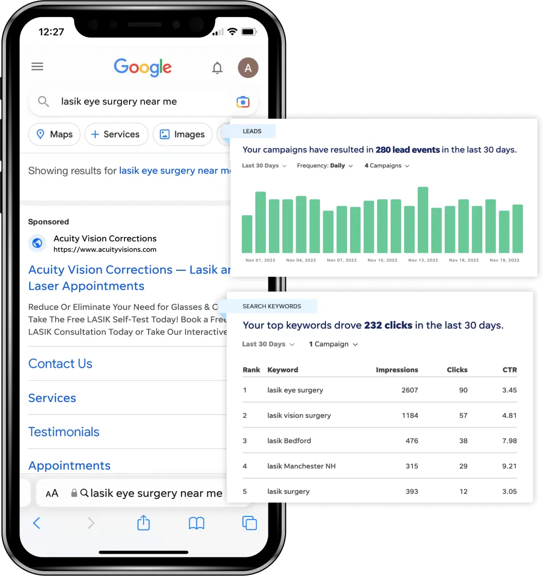 Smartphone showing Google PPC sponsored ad with performance charts to the right