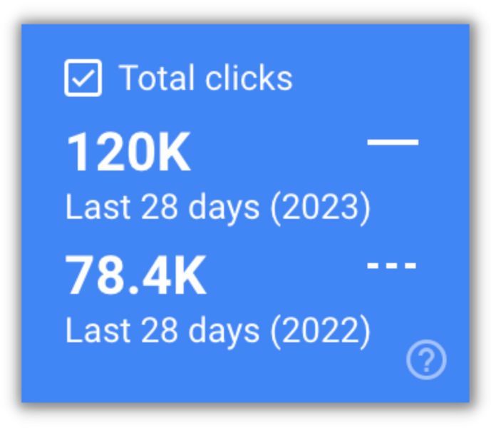 clicks from last 28 days year over year in search console