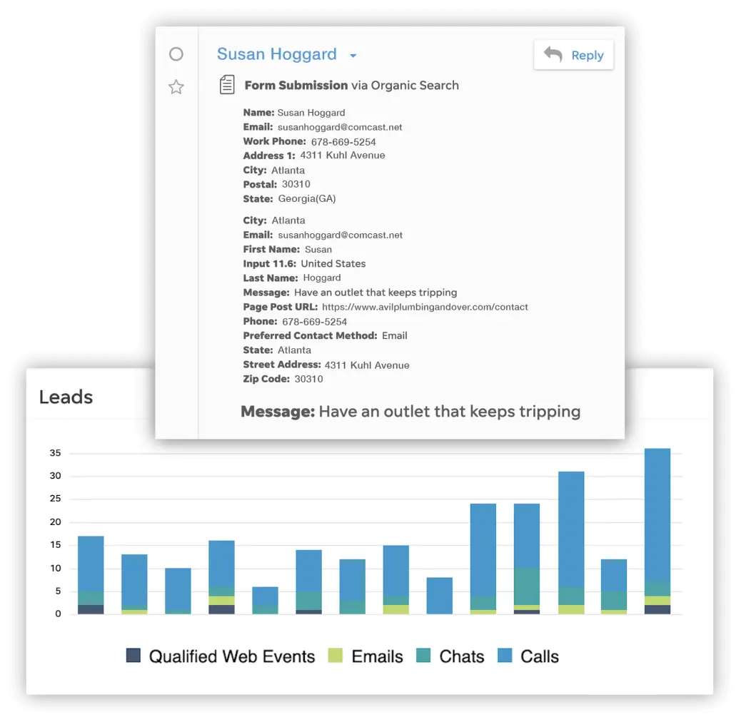 Screenshots of a leads chart and form submission