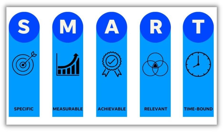 smart goals outlined in blue chart