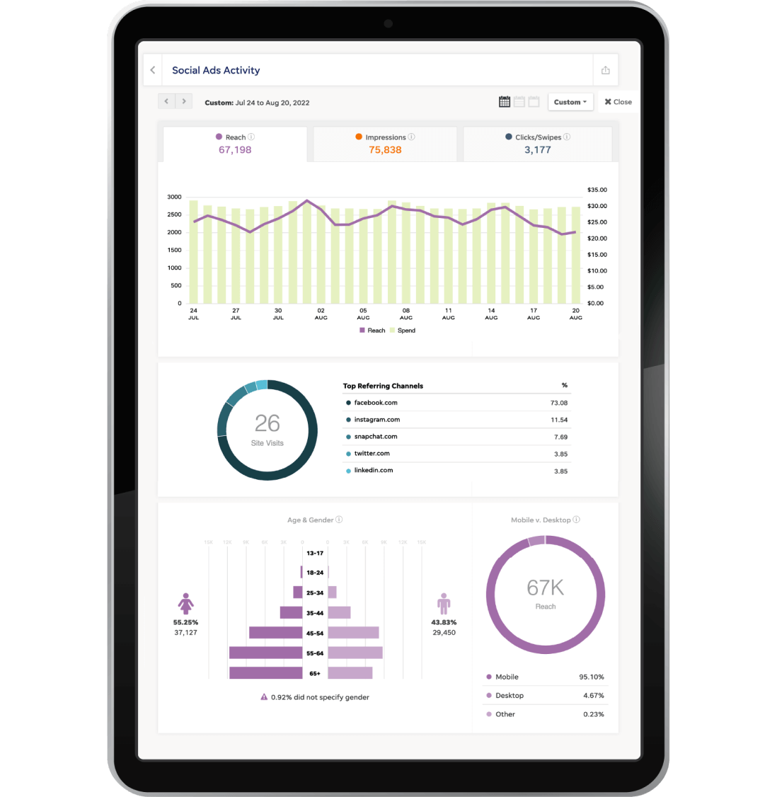 Tablet showing LocalIQ social ad platform dashboard