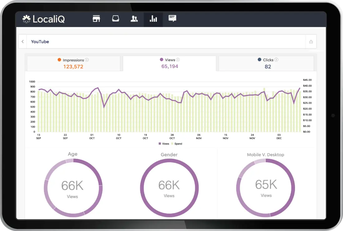 Tablet showing YouTube ads performance on LocalIQ dashboard