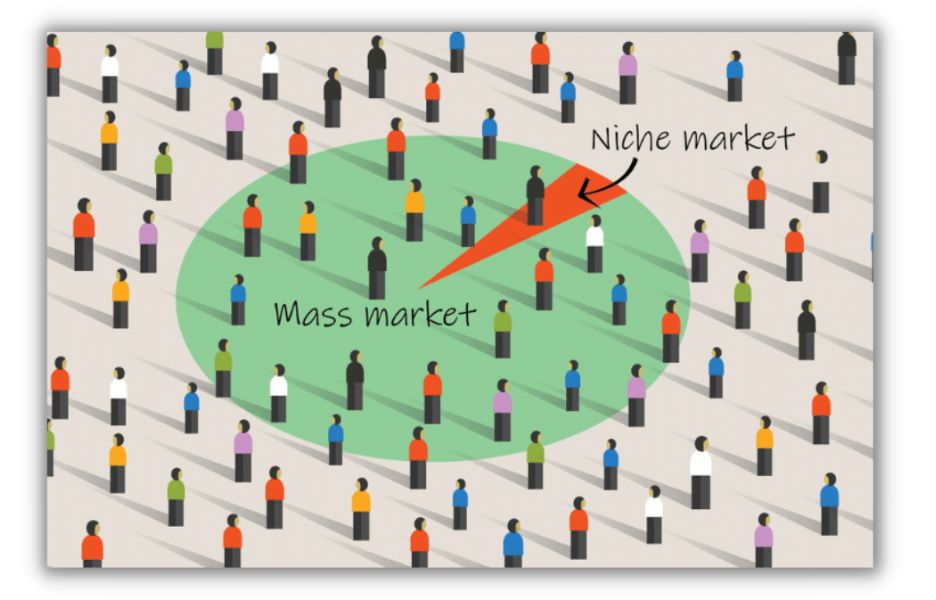 Niche market - image graphic showing a small niche in a pie chart