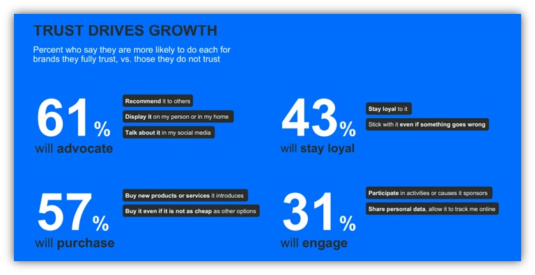 brand reputation - infographic of brand reputation stats