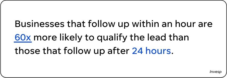 leads not converting - stat that illustrates importance of quick follow up to close a lead