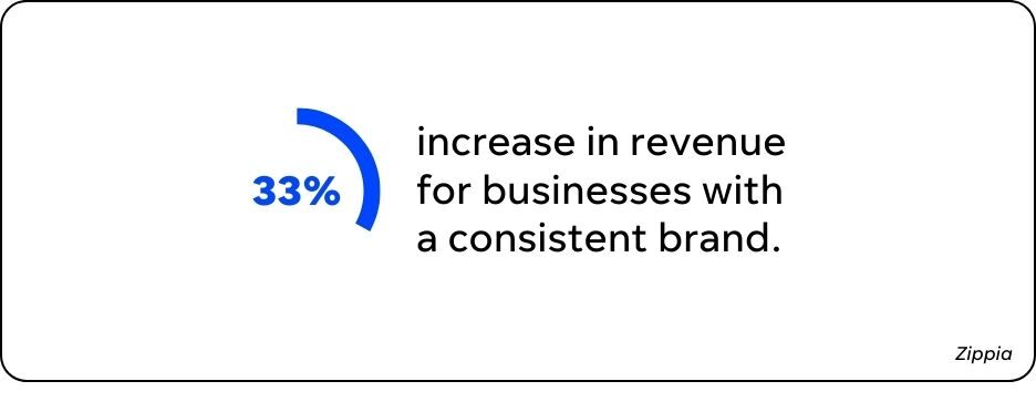 social media branding - stat