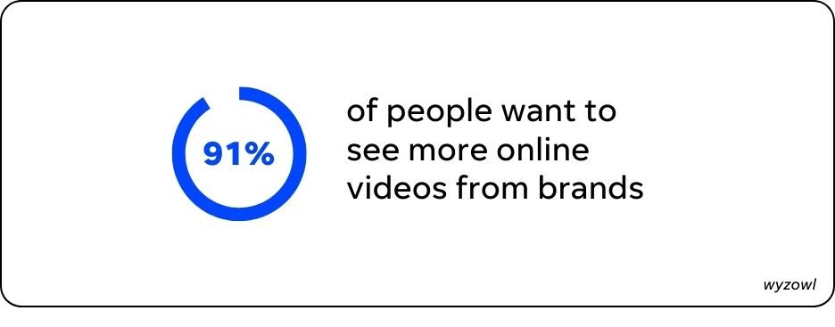 edit tiktok videos - online brands stat