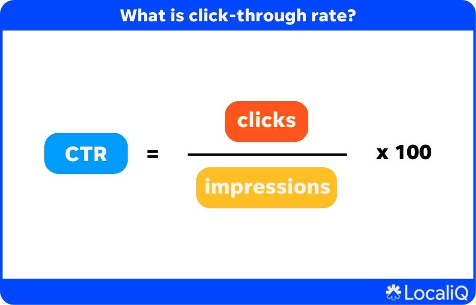clickthrough-rate formula