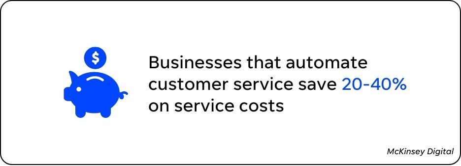 customer service automation benefits - cost efficiency stat