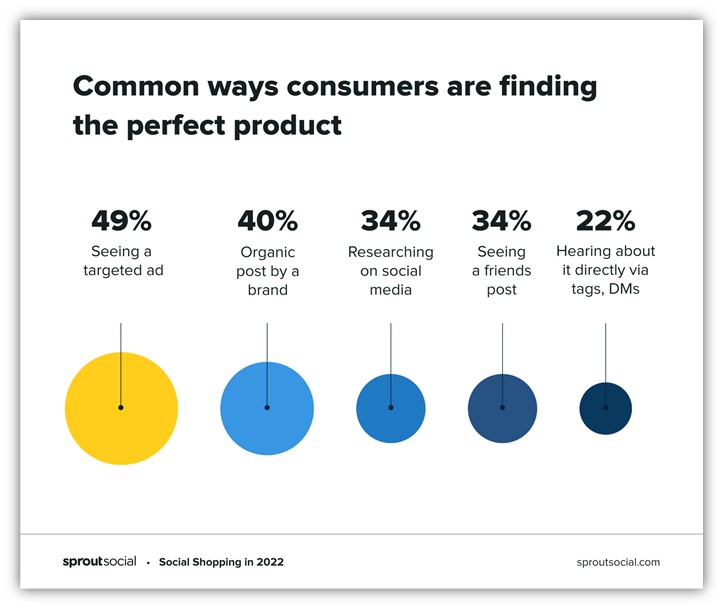 get your business online - product research consumer stats