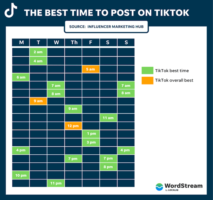 Get more followers on tiktok - graph of best times to post on tiktok