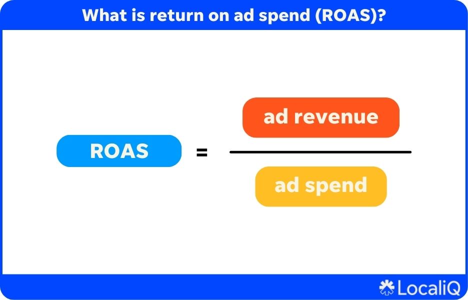 return on ad spend formula