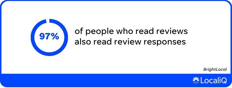 stat that speaks to the importance of responding to reviews