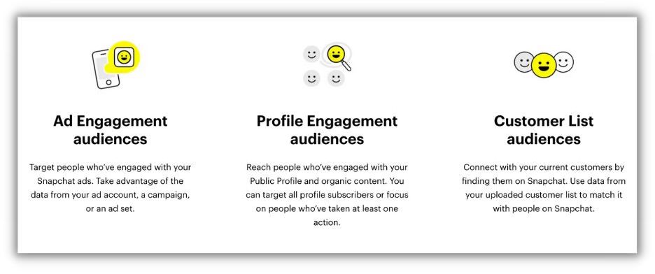 snapchat ad custom audiences targeting options