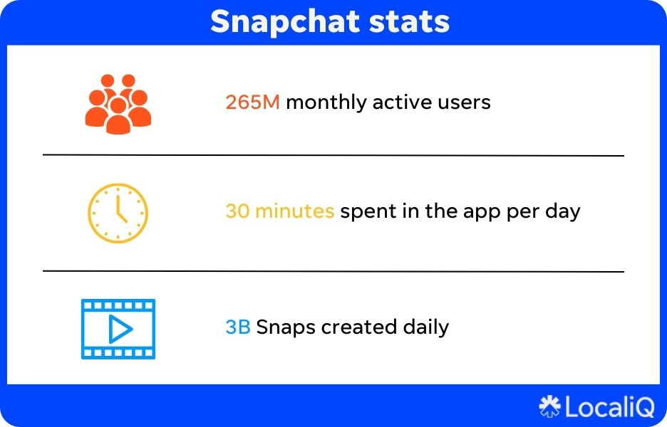 snapchat statistics