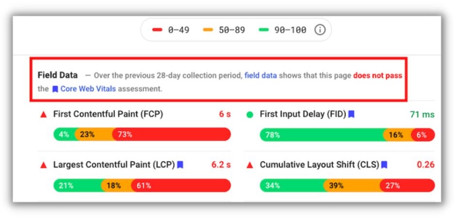 SEO metrics - Screenshot of a core vitals tracking report