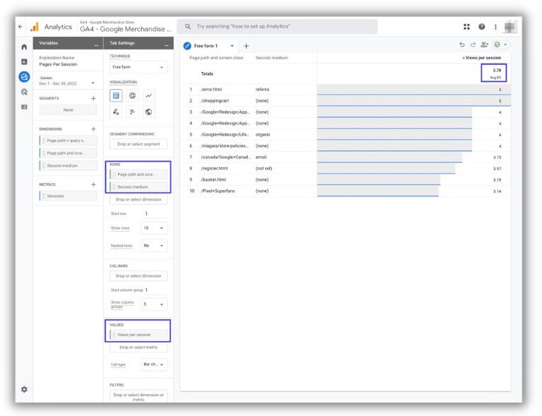 SEO metrics - screenshot of google analytics showing pages per session