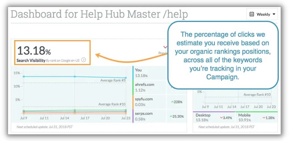 SEO metrics - copy of Moz search visibility report