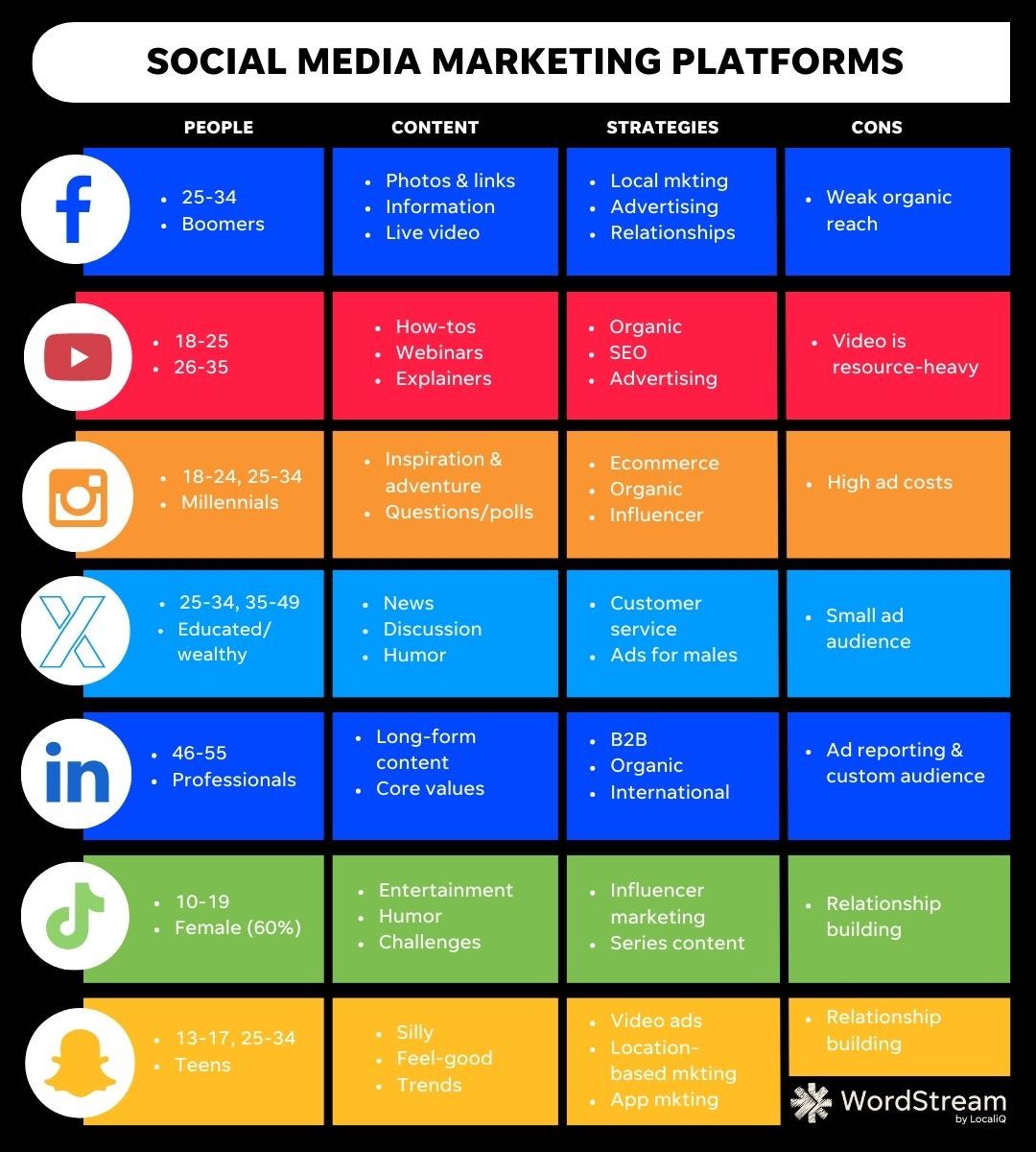 best social media platforms 