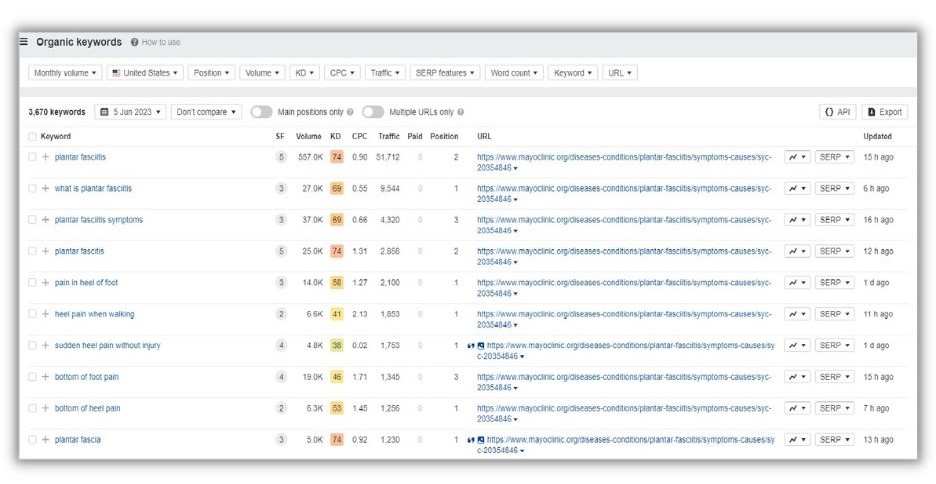 Ahrefs keyword results page