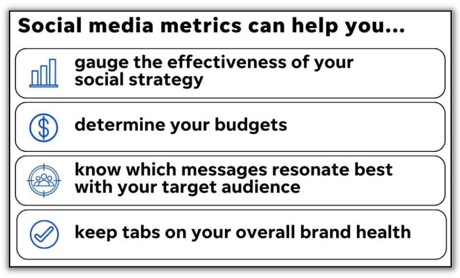 social media lead generation - social media metrics