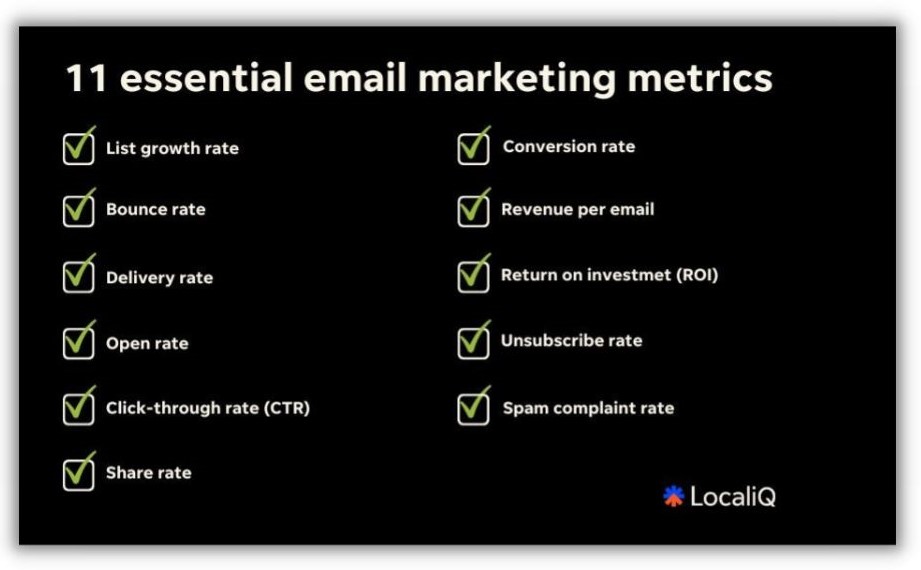 Email marketing strategy template - list of email marketing metrics