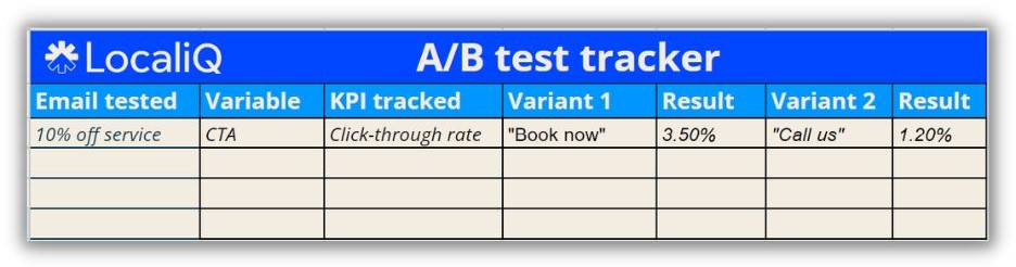 Email marketing strategy template - AB test tracker
