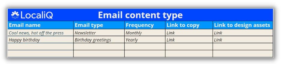 Email marketing strategy template -Email content type template