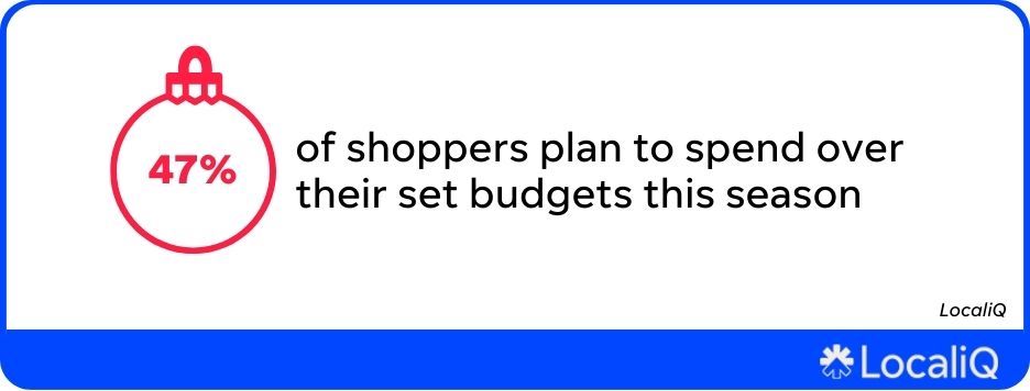 holiday marketing - budget spending for consumers during holidays in 2023