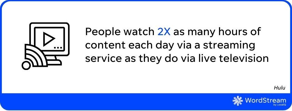 stat that shows how long people spend watching streaming content