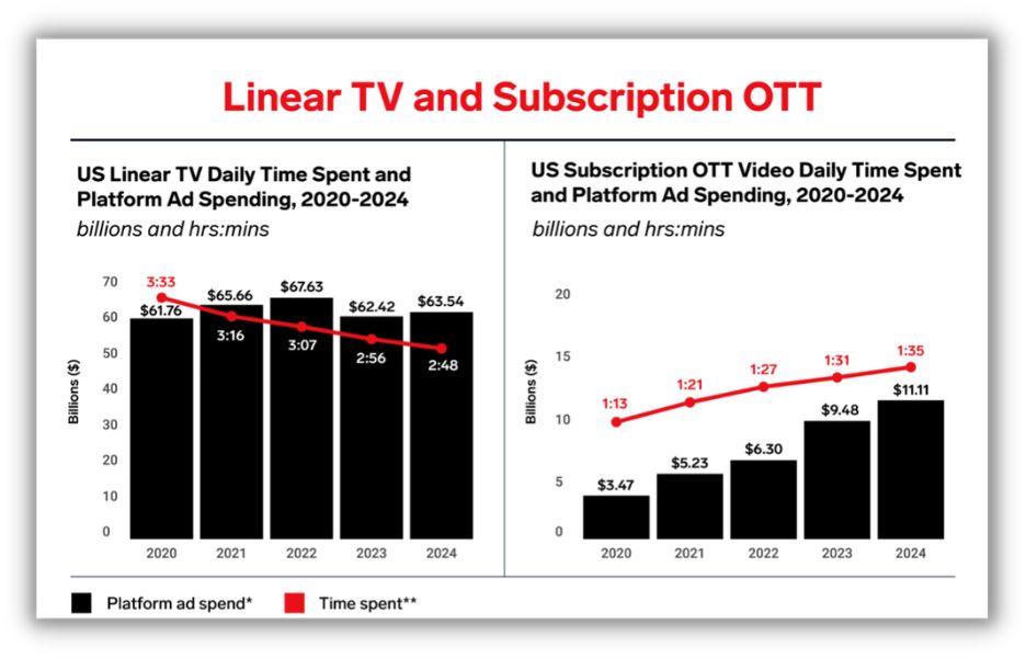 tv vs subscription ott