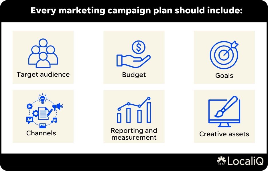 campaign planning - marketing campaign structure checklist