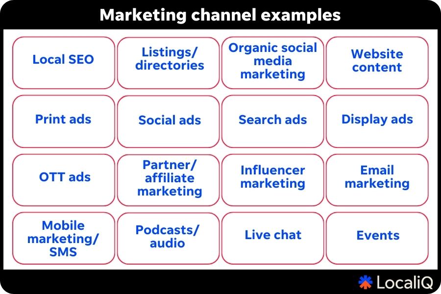 campaign planning - marketing channel examples