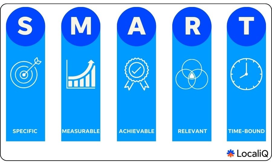 campaign planning - smart goals example