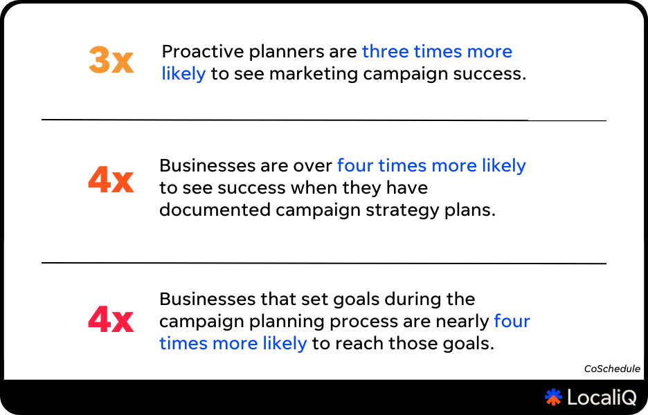 campaign planning statistics infographic