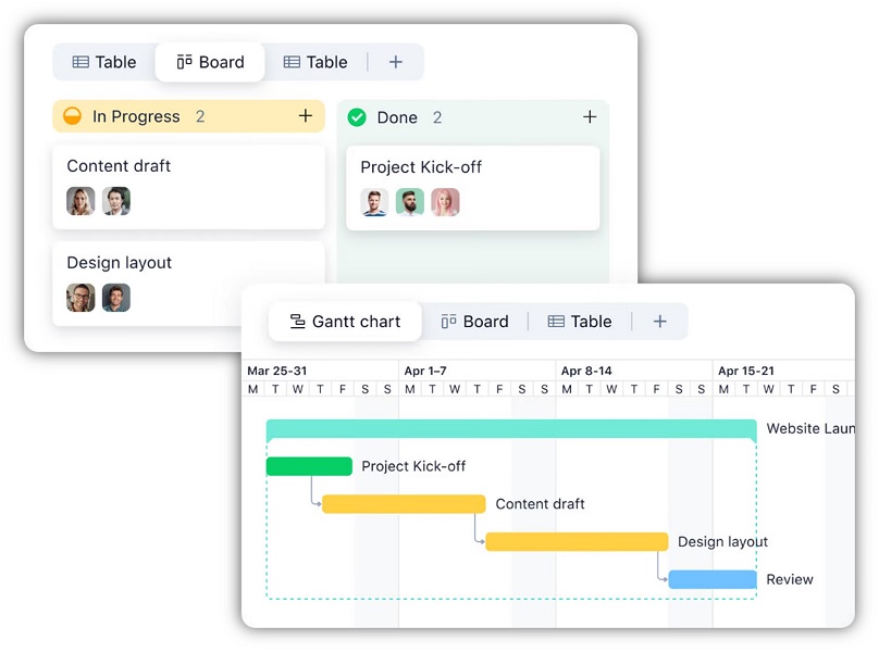 campaign planning - example of views available in wrike