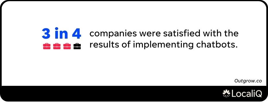 chatbot statistics - stat callout of businesses enjoying chat results