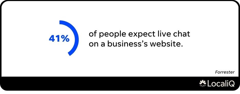 chatbot statistics - stat callout demonstrating the percentage of customers expecting live chat