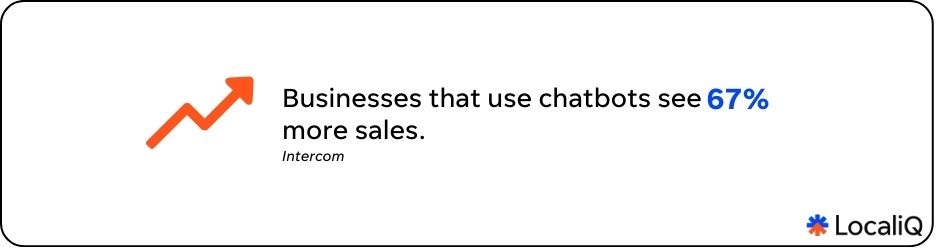 chatbot statistics - how businesses increase sales with chat graphic