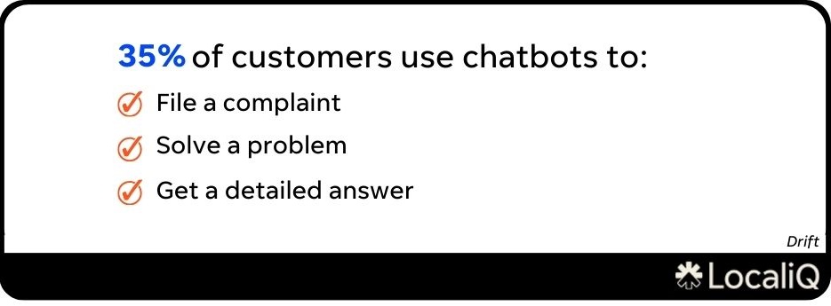 chatbot statistics - why customers use chatbots