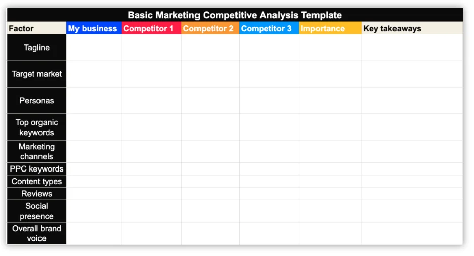 competitive analysis template example from wordstream