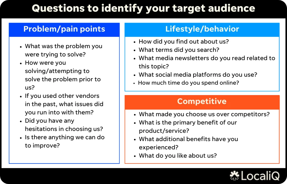 questions to ask to identify your target audience