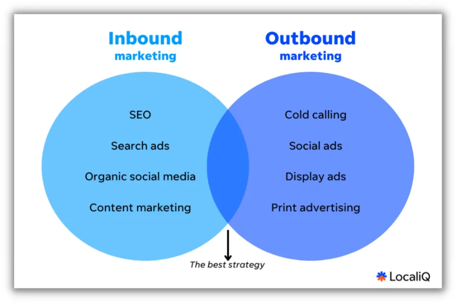 inbound vs outbound marketing