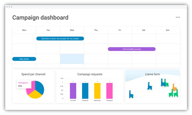 marketing campaign template - monday campaign planning template example