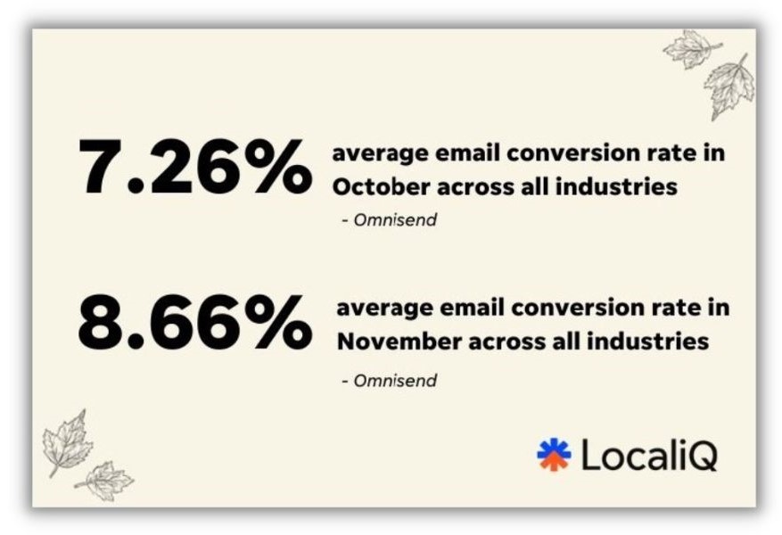 Thanksgiving email - stats about email marketing