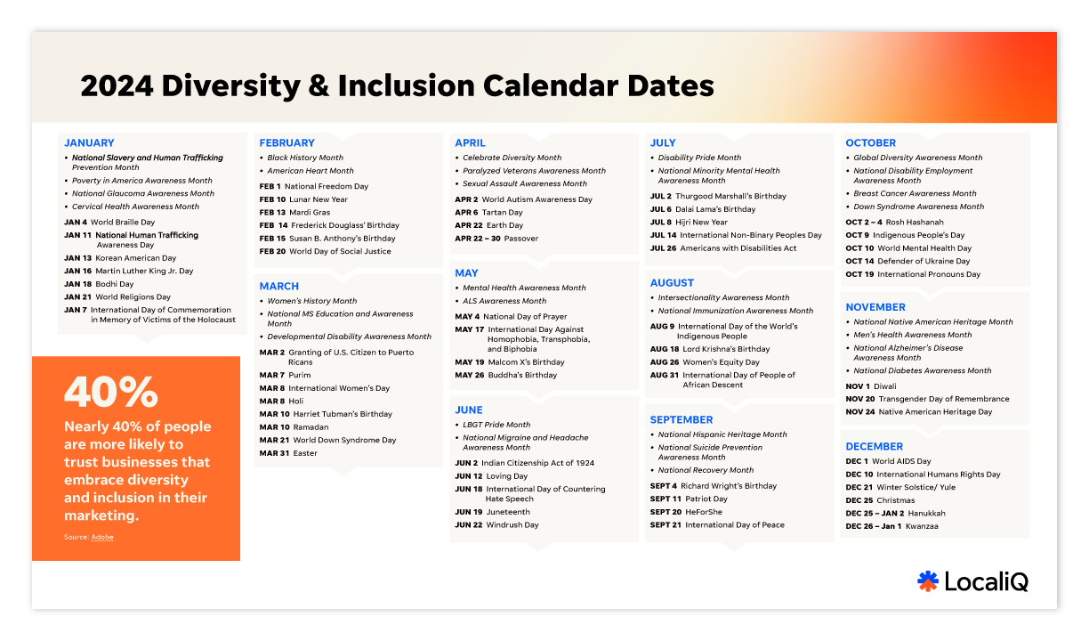 The 2025 Diversity & Inclusion Calendar (+Marketing Ideas) LocaliQ